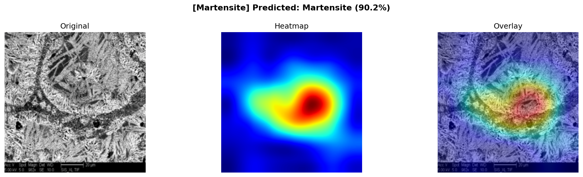 Grad-CAM Martensite
